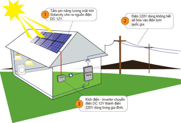 thi công điện mặt trời COHUCO