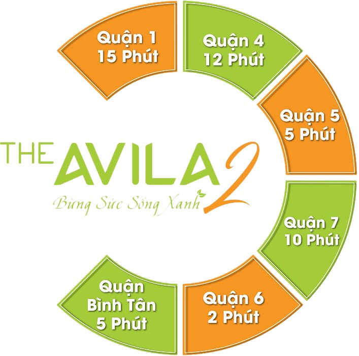 The Avila 2 