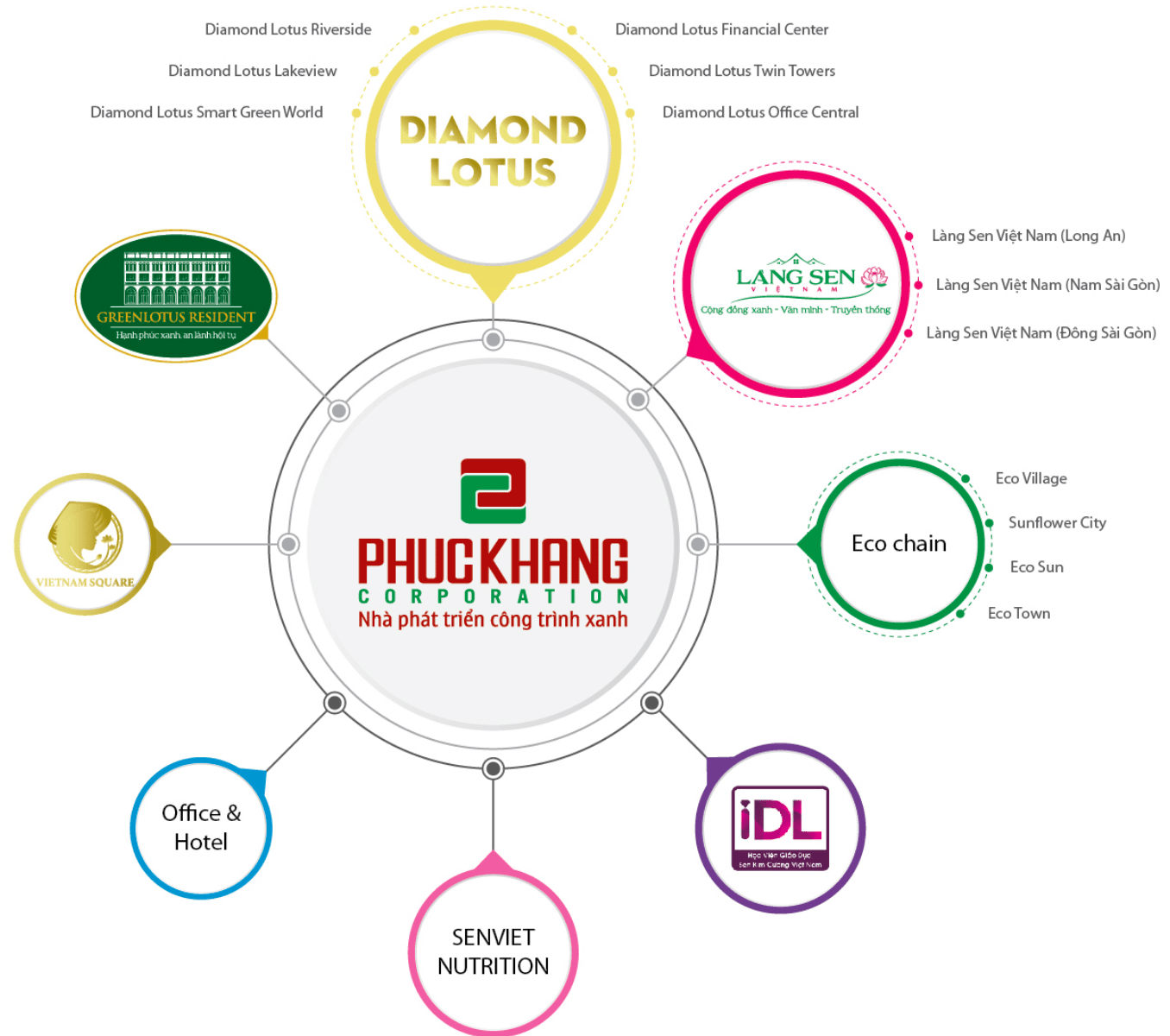 chu dau tu rome diamond lotus