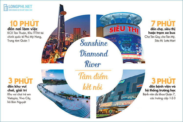 tien ich xung quanh sunshine diamond river
