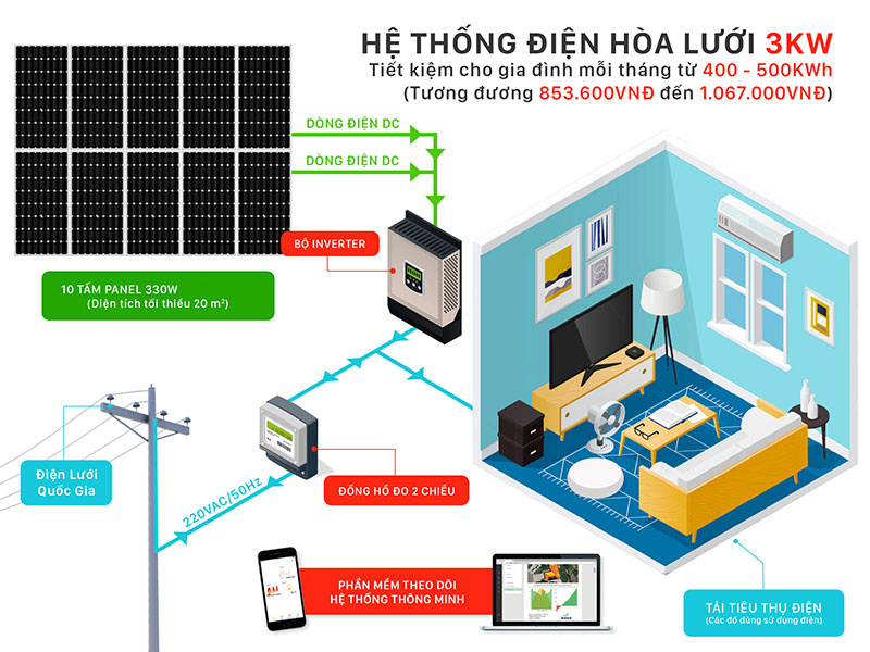 gia lap dat dien mat troi