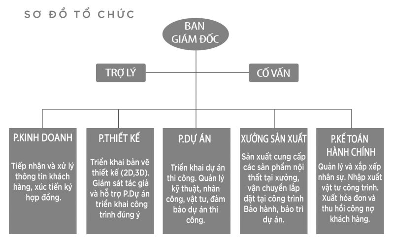 thiet ke ngan hang
