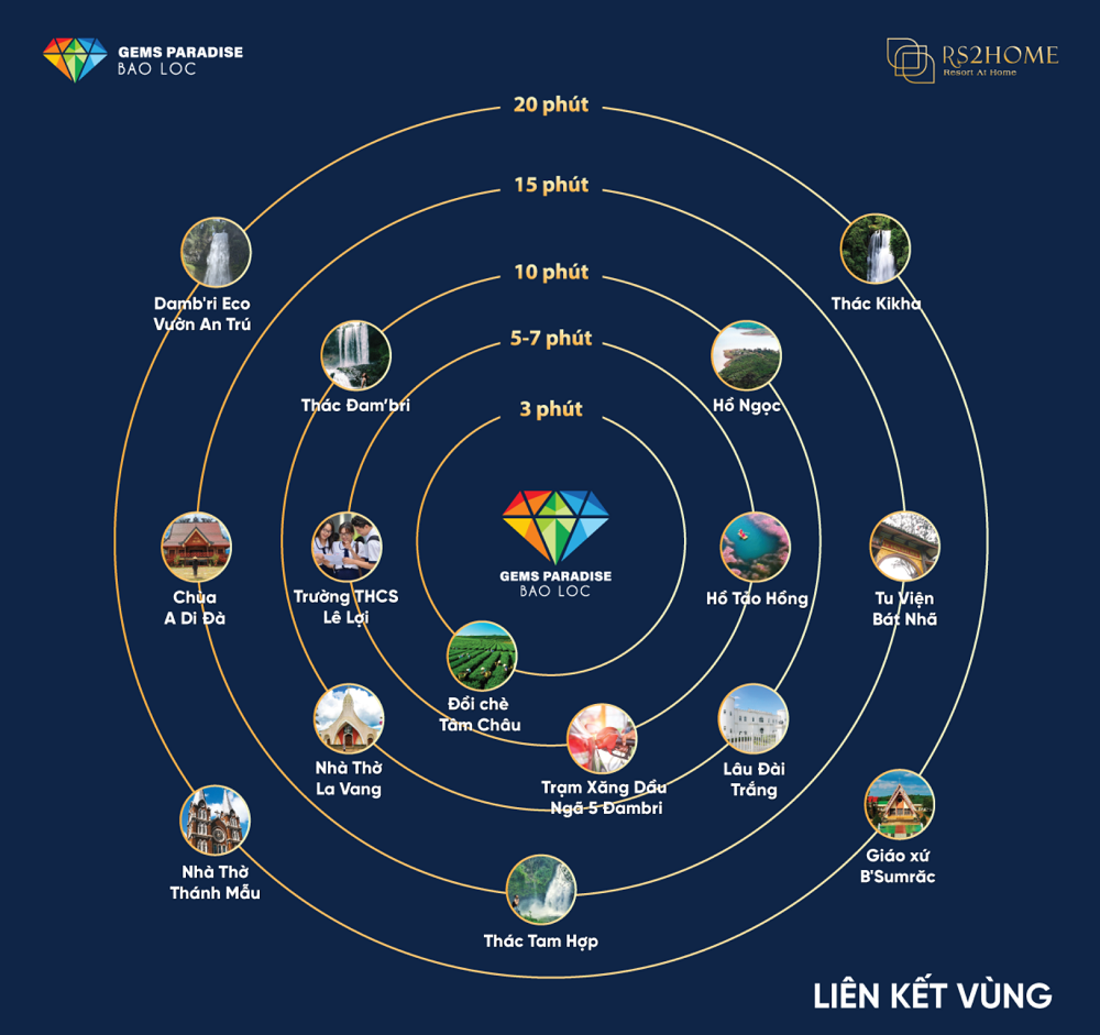 Gems Paradise Bảo Lộc